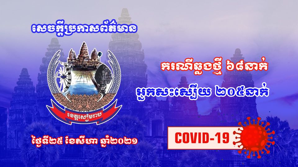 រដ្ឋបាលខេត្តសៀមរាបបន្តរកឃើញអ្នកវិជ្ជមានជំងឺកូវីដ-១៩ ថ្មីបន្ថែមចំនួន៦៨នាក់ និងព្យាបាលជាសះស្បើយ២០៥នាក់ នៅថ្ងៃទី២៥ ខែសីហានេះ