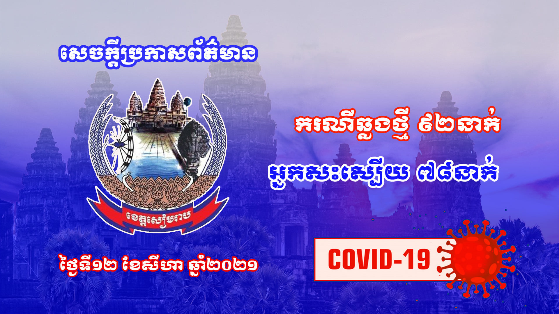 ខេត្តសៀមរាប បន្តប្រកាសរកឃើញអ្នកវិជ្ជមានជំងឺកូវីដ-១៩ថ្មីទៀត ចំនួន ៩២នាក់ និងព្យាបាលជាសះស្បើយអ្នកមានជំងឺកូវីដ-១៩ ចំនួន ៧៨នាក់ផងដែរ កាលពីថ្ងៃទី១២ ខែសីហា ឆ្នាំ២០២១ម្សិលមុិញ !