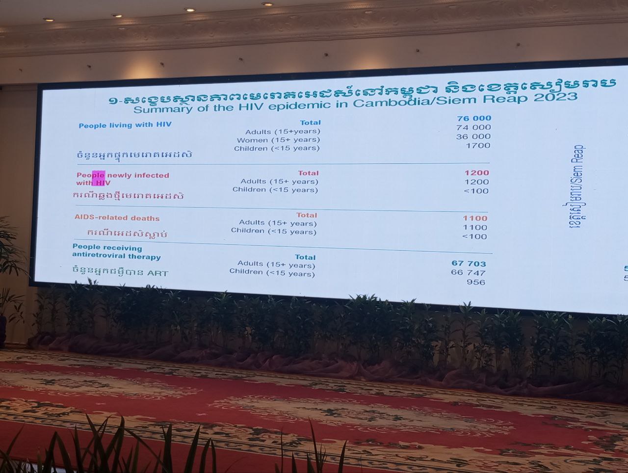 អាជ្ញាធរខេត្តសៀមរាប អំពាវនាវដល់ម្ចាស់អាជីវកម្មកម្សាន្តពេលរាត្រីក្នុងក្រុង ជំរុញដល់បុគ្គលិកក្នុងការធ្វើតេស្តស្វែងរកមេរោគអេដស៍